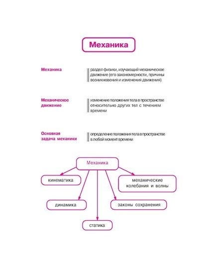 Физика в таблицах и схемах весь школьный курс